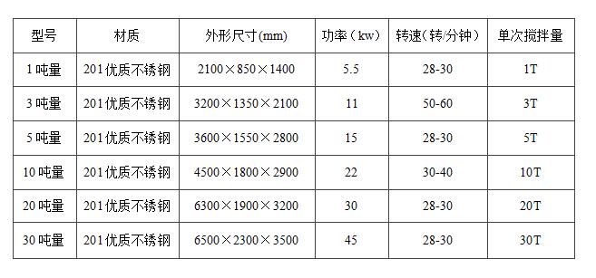 真石漆攪拌機(jī)立式和臥式的哪種好用？