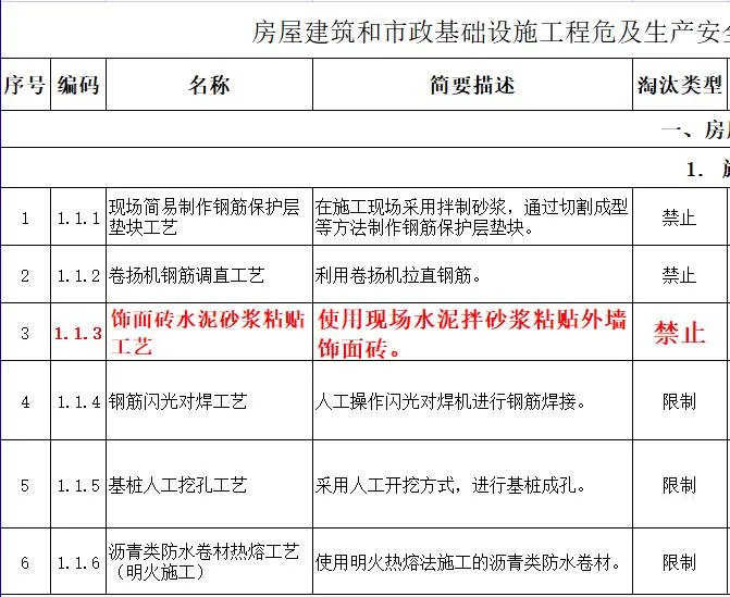 取消水泥砂漿飾面磚粘貼工藝？住建部發文：明令禁止！