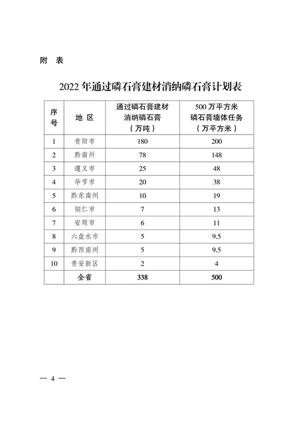 貴州省住房城鄉(xiāng)建設廳印發(fā)通知，要求加大力度推廣應用磷石膏建材！