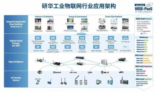 物聯(lián)網(wǎng)引領(lǐng)未來 工業(yè)IoT平臺與技術(shù)服務的新紀元